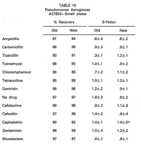 sulfa antibiotics list - pictures, photos