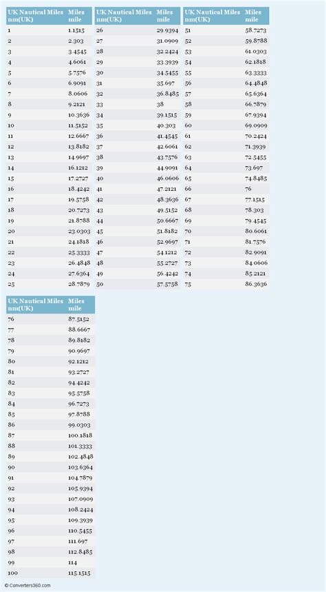 nautical to miles conversion – nautical miles calculator – Hands Onholi