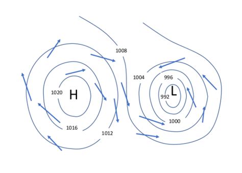 Understanding Wind - Navigation in a Modern World