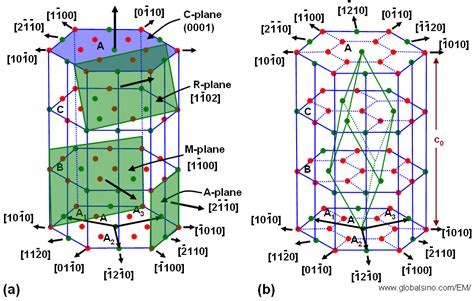 Cleavage plane of crystals