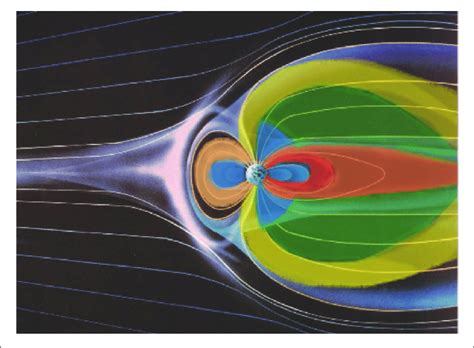 | A schematic look at the flow of ionospheric plasma from the Earth... | Download Scientific Diagram