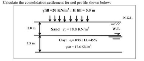 Solved Calculate the consolidation settlement for soil | Chegg.com