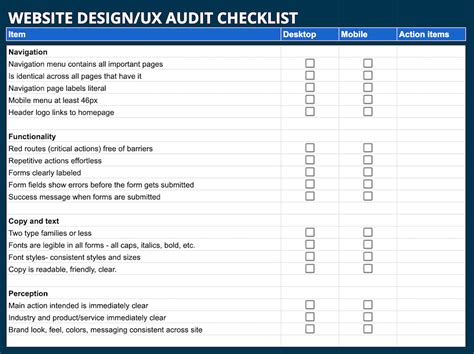 Ux Design Audit Template