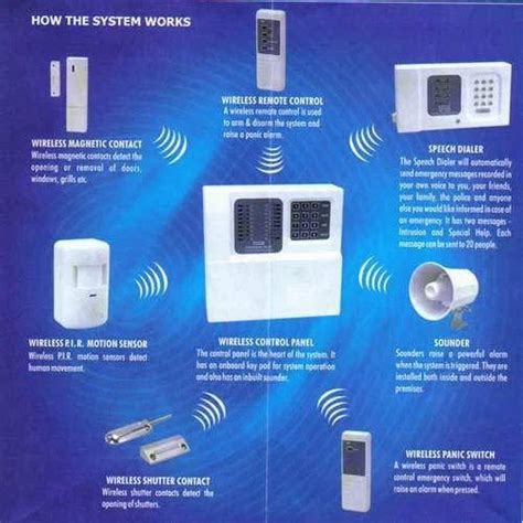 Intrusion Alarm System at best price in Ghaziabad by JBR Electronics | ID: 7166676848
