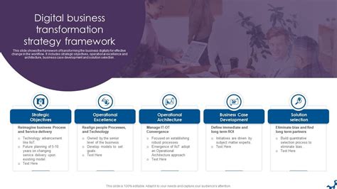 Digital Business Transformation Strategy Framework PPT Presentation