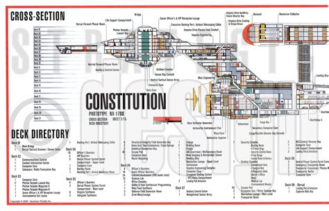 Star Trek Blueprints: Constitution Class NX-1700 Starship Prototype