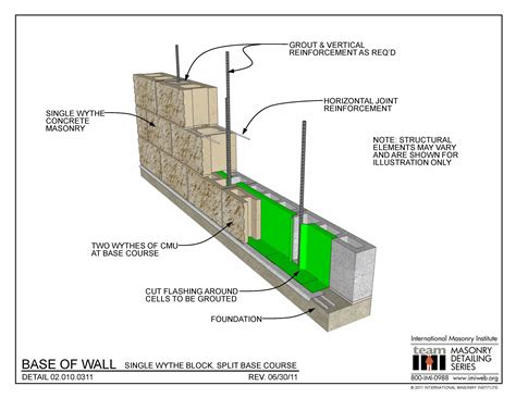 02.***.****: Base of Wall Detail - Single Wythe Block, Split Base Course | International Masonry ...