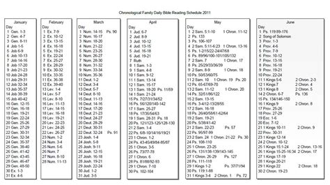 Printable Chronological Order Of The Bible Chart