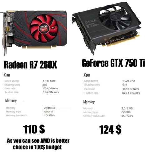 AMD Vs NVIDIA – Which One to Choose When Buying a Graphics Card ...