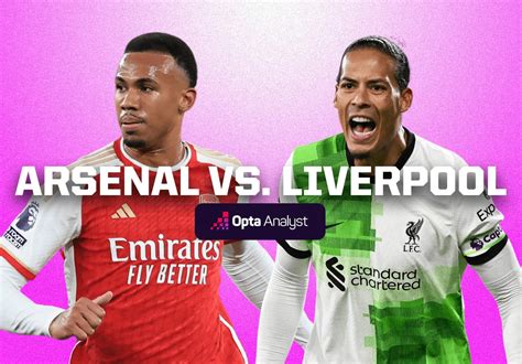 Arsenal vs Liverpool Prediction | Opta Analyst