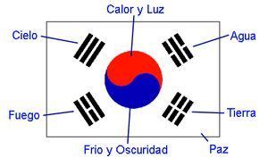 🇰🇷Bandera de Corea del Sur (significado) | •K-DRAMA• Amino