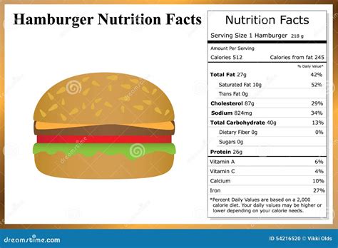 Burgerfi Nutrition – Besto Blog