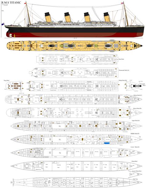 RMS Titanic Profile by Lex-the-Pikachu on DeviantArt