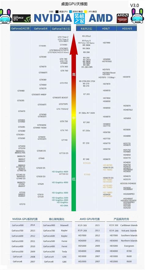 2016年1-3月份最新GPU显卡天梯图（台式机）_硬件知识-装机之家