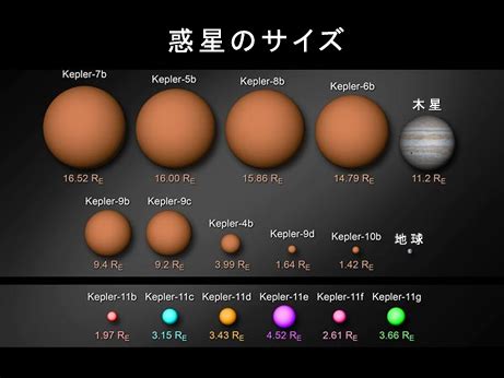 太陽に似た恒星で6つの惑星を発見 | ナショナル ジオグラフィック日本版サイト