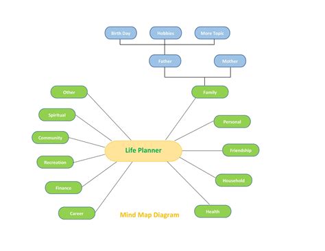 Printable Mind Map Template