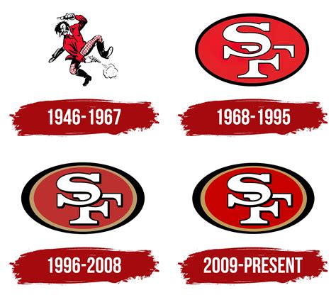 San Francisco 49ers Logo, symbol, meaning, history, PNG, brand