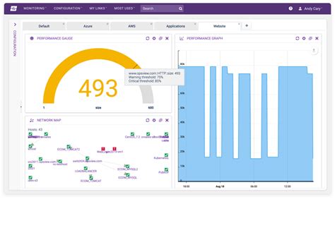 Windows Monitoring Tools | Opsview