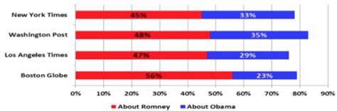 Public Perceptions of Media Bias: A Meta-Analysis of American Media ...