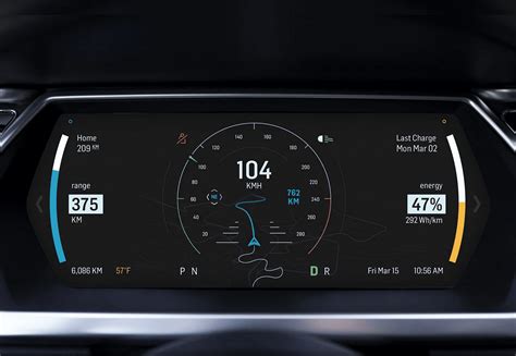 3 EV economy metrics you need to know