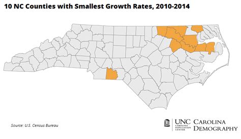 What you need to know about the 2014 population estimates | Carolina ...