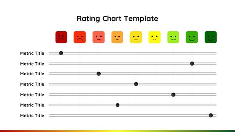 Rating Presentation Template - SlideKit