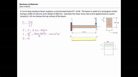 Cantilever Beam Equation