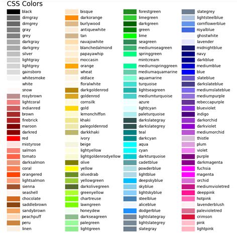 Matplotlib.colors.to_rgba() in Python - GeeksforGeeks - EroFound