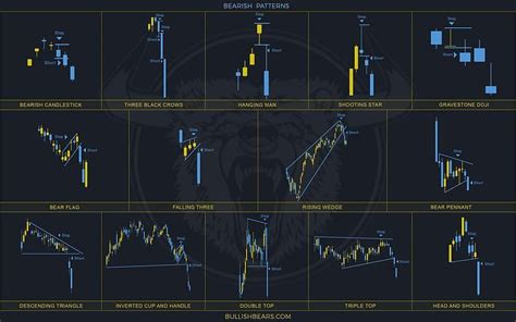 1080P free download | Bullish, HD wallpaper | Peakpx