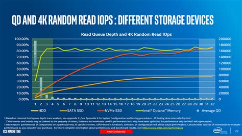 Intel Officially Launches Optane Memory, Shows Performance - PC Perspective