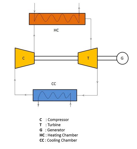 [DIAGRAM] Diagram Of The Gas Cycle - MYDIAGRAM.ONLINE