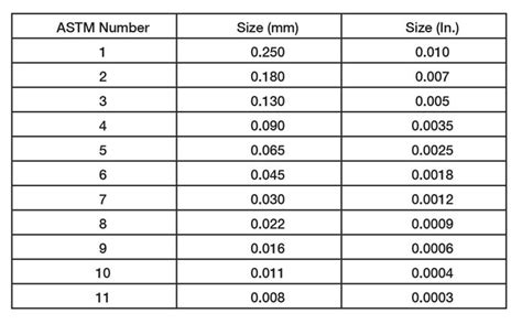 Grain size control for successfully fabricating stainless and INCONEL alloy tubing