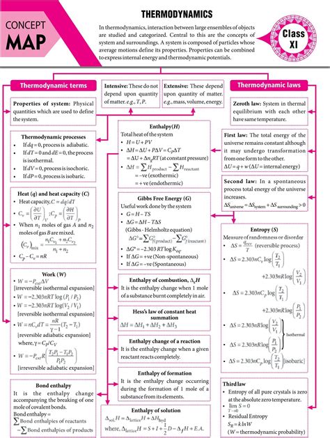 All Formulas Of Thermodynamics Physics Class 11 - Physics Formula