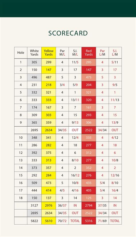 Scorecard - Falmouth Golf Club