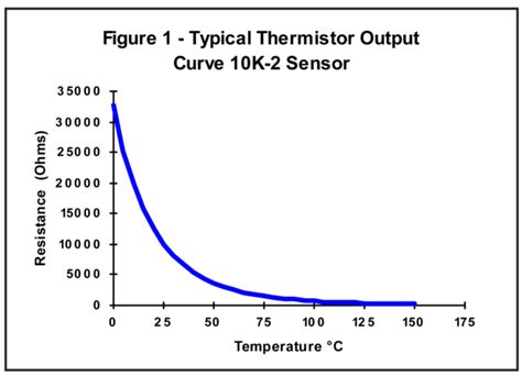 10k Type 3 Thermistor Table | Elcho Table