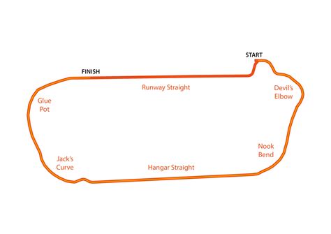 Llandow Sprint course guide