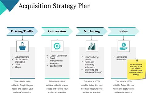 Acquisition Strategy Plan Ppt PowerPoint Presentation Portfolio Diagrams