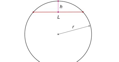 MEDIAN Don Steward mathematics teaching: radius from arc details