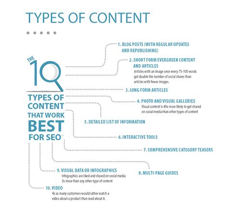 10-types-content-marketing | LOCALiQ Jacksonville