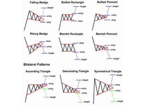 Bullish Trend on Twitter: