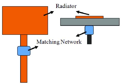 Lumped element Impedance matching techniques by matching network. | Download Scientific Diagram