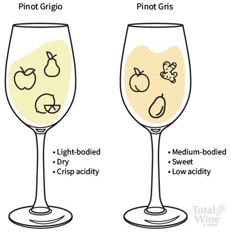 Pinot Grigio vs Pinot Gris Wine Guide | Total Wine & More