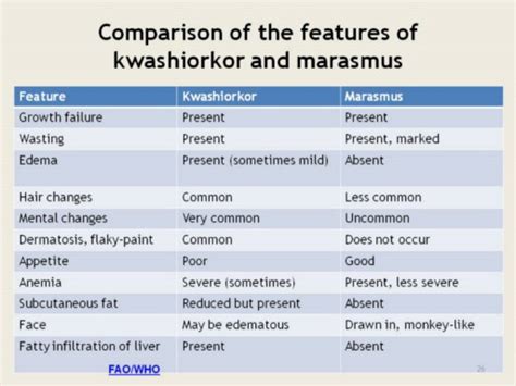 Kwashiorkor - JungleKey.fr Image