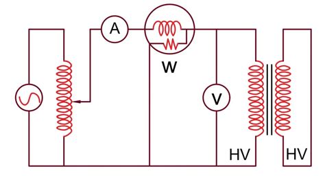 Percentage Impedance of Transformer & Its Calculation