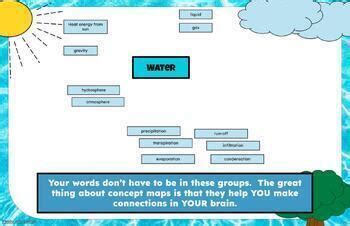 Water Cycle Concept Map by Better Connections in Education | TPT