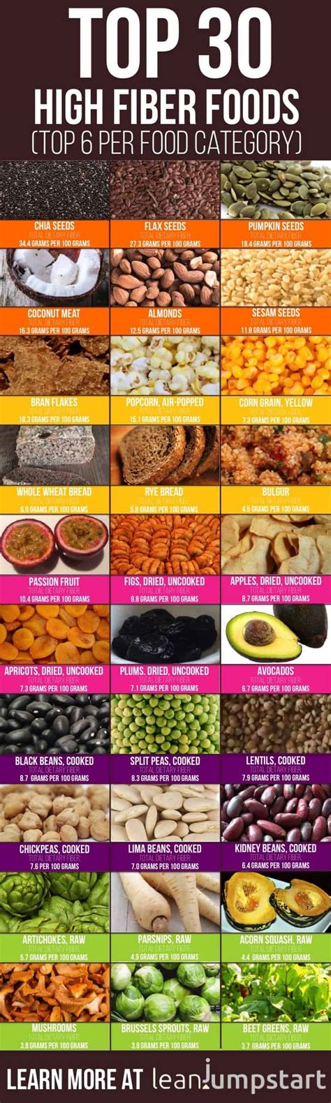 List High Fiber Foods Printable