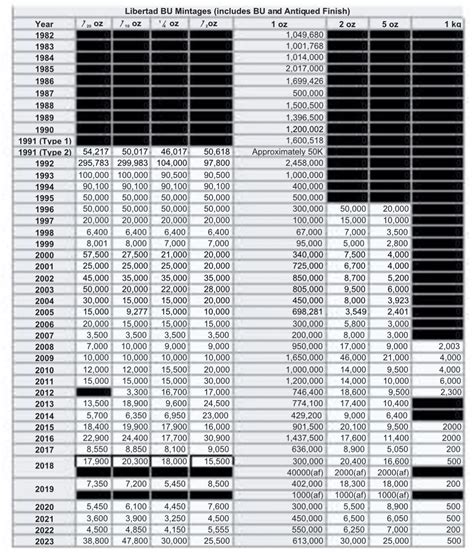 2023 BU Silver Libertad Mintage Numbers : r/SilverDegenClub