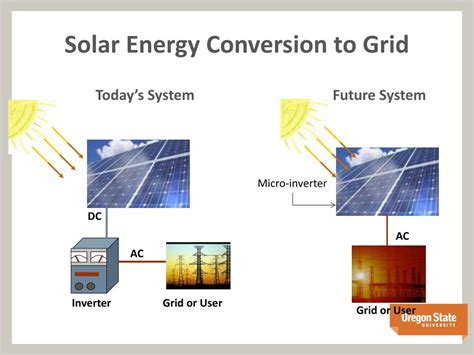 PPT - Solar Energy PowerPoint Presentation, free download - ID:4720988