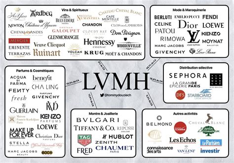 LVMH becomes first European company to reach $500bn valuation