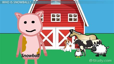 👍 Snowball animal farm. SparkNotes: Animal Farm: Snowball. 2019-02-05